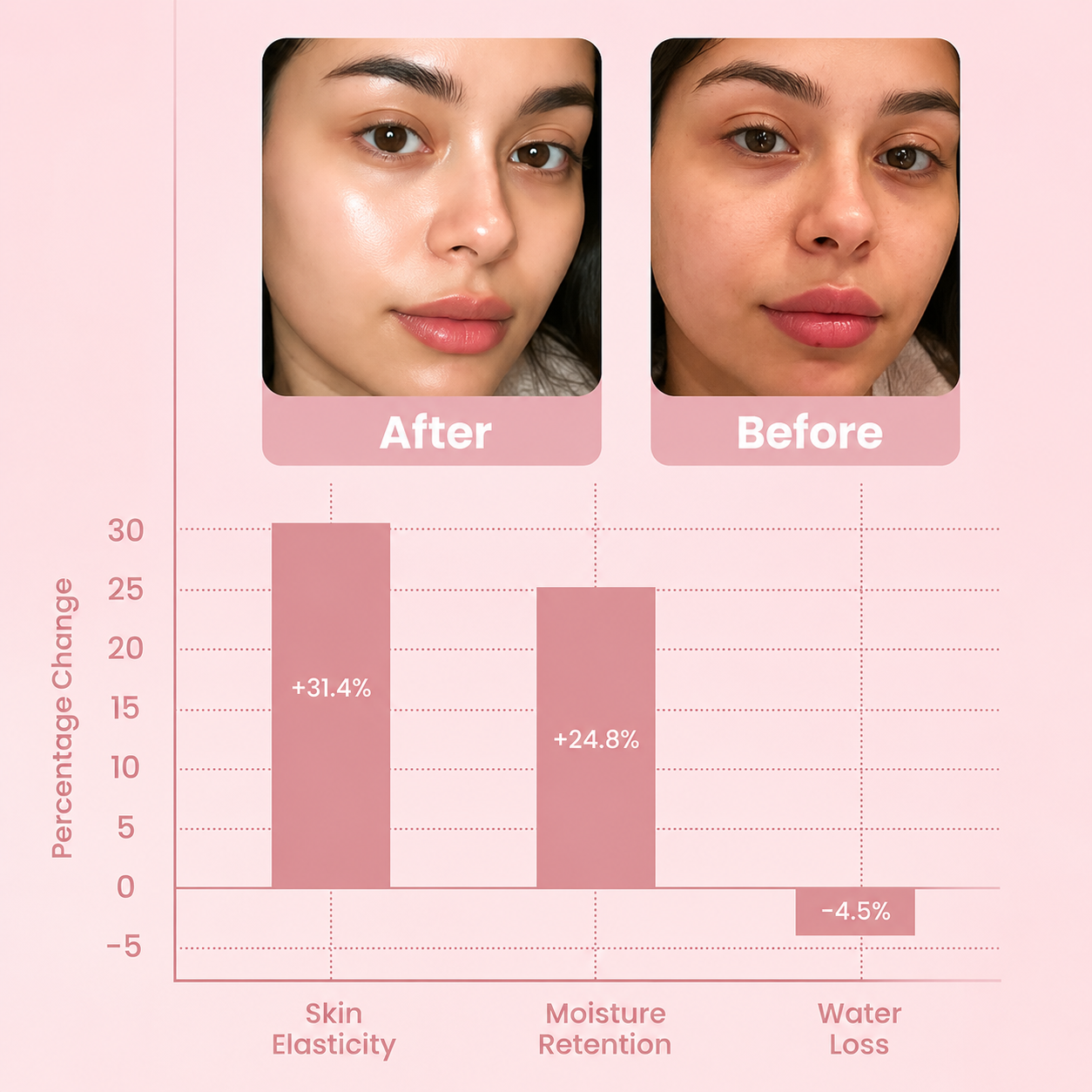 #1 Korean  Collagen Night Wrapping Mask